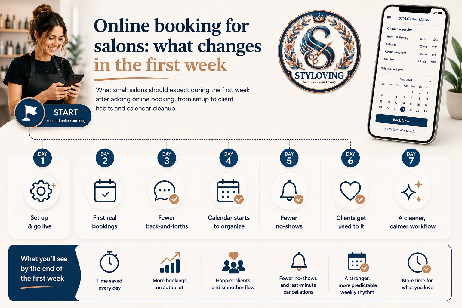 Online booking for salons: what changes in the first week cover image